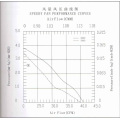 230В 80 * 80 * 25 мм алюминиевый литой ЕС болельщиков Ec8025